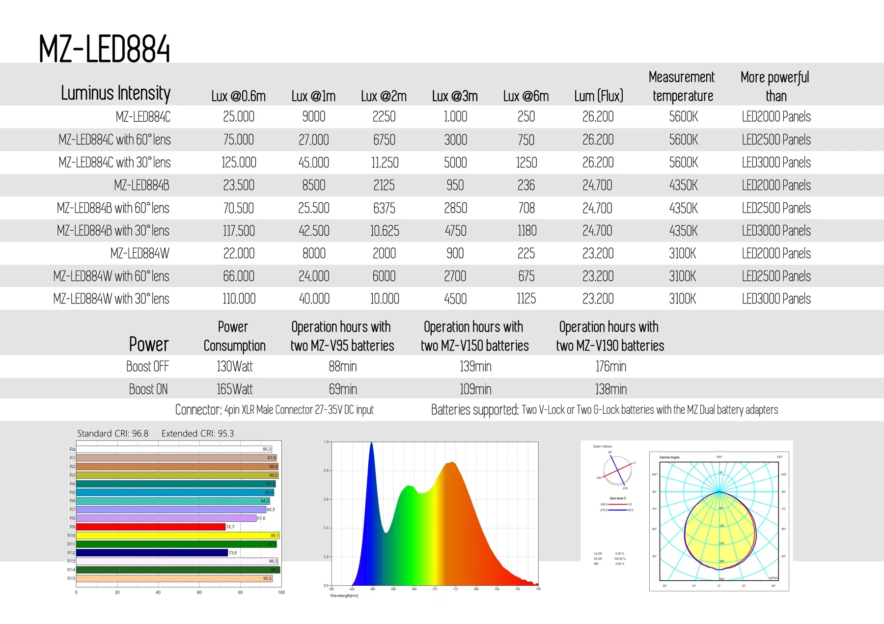 MZ Lighting — LED9 884b