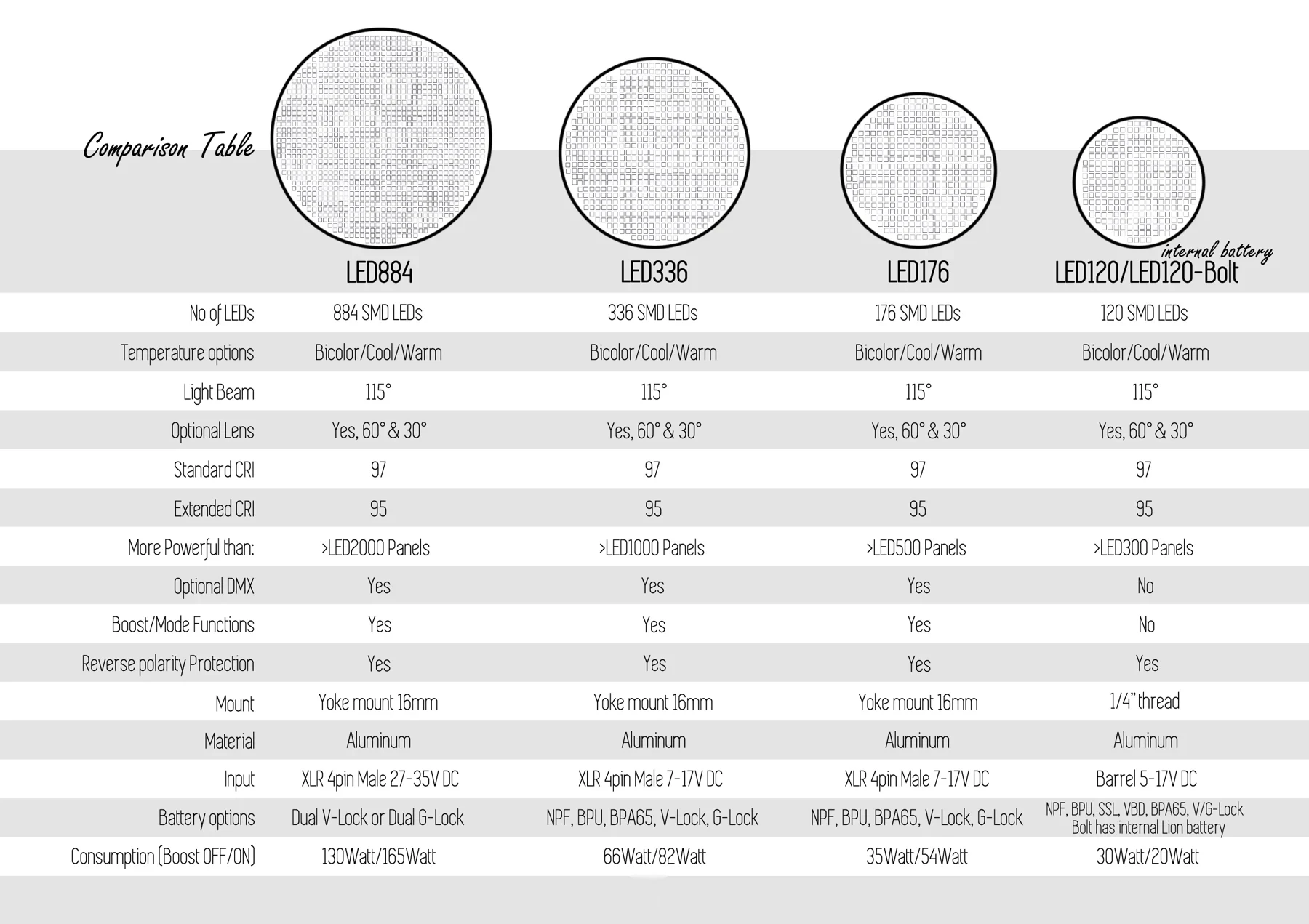 MZ Lighting — LED7 comparison