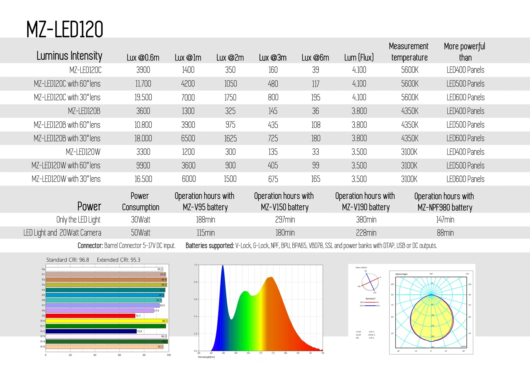 MZ-LED120 — LED96 120b