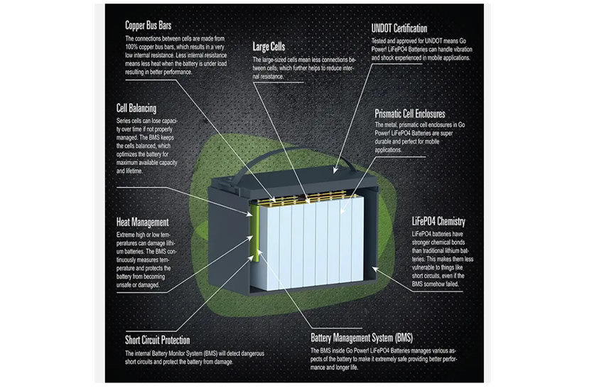 LiFePO4 1536Wh 48V 30Ah